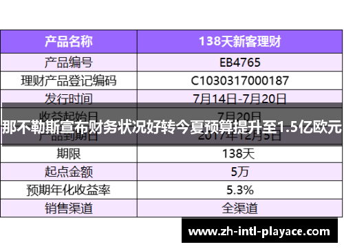 那不勒斯宣布财务状况好转今夏预算提升至1.5亿欧元