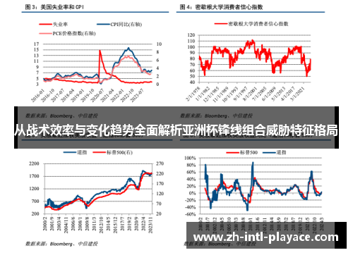 从战术效率与变化趋势全面解析亚洲杯锋线组合威胁特征格局