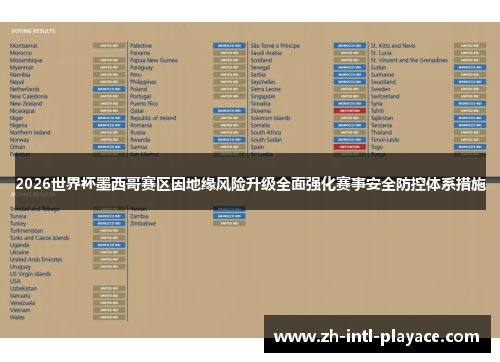 2026世界杯墨西哥赛区因地缘风险升级全面强化赛事安全防控体系措施 2026世界杯墨西哥赛区因地缘风险升级全面强化赛事安全防控体系措施