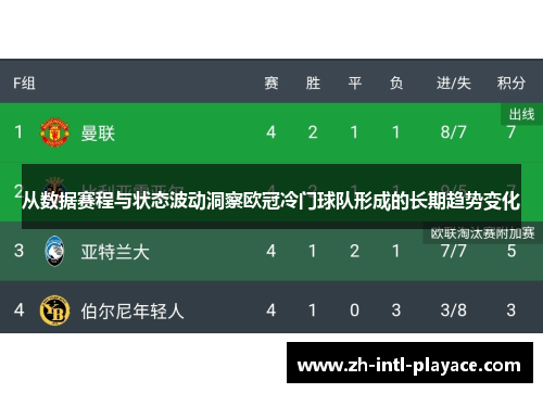 从数据赛程与状态波动洞察欧冠冷门球队形成的长期趋势变化 从数据赛程与状态波动洞察欧冠冷门球队形成的长期趋势变化