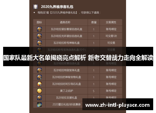 国家队最新大名单揭晓亮点解析 新老交替战力走向全解读 国家队最新大名单揭晓亮点解析 新老交替战力走向全解读