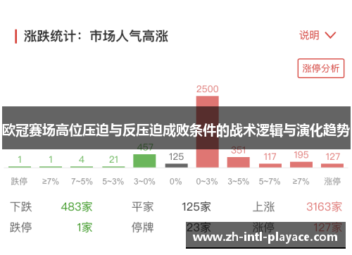 欧冠赛场高位压迫与反压迫成败条件的战术逻辑与演化趋势